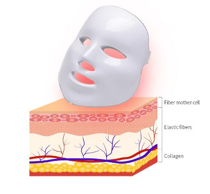 Mascarilla LED de terapia - additional image 1